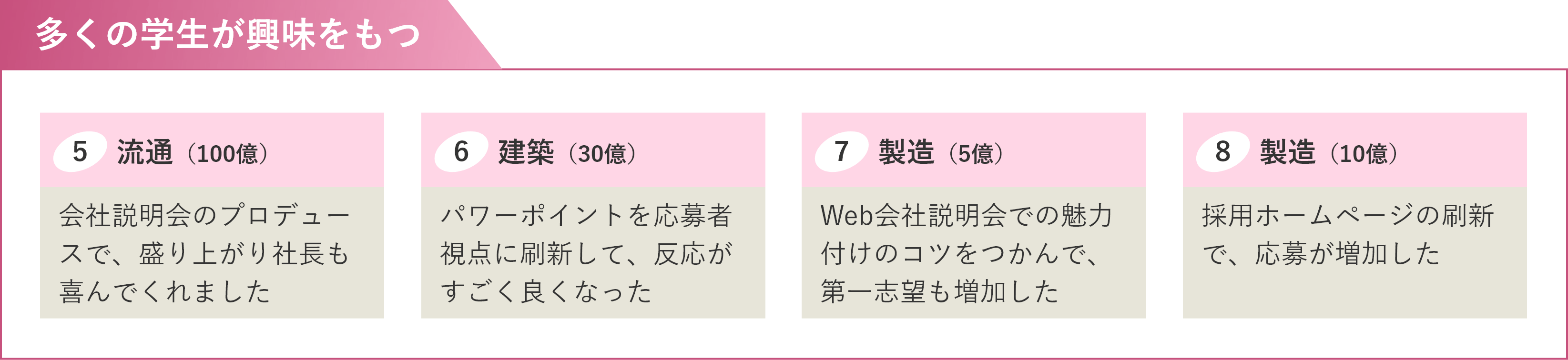 採用代行の導入効果/多くの学生が興味をもつ